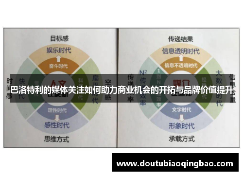 巴洛特利的媒体关注如何助力商业机会的开拓与品牌价值提升 巴洛特利的媒体关注如何助力商业机会的开拓与品牌价值提升