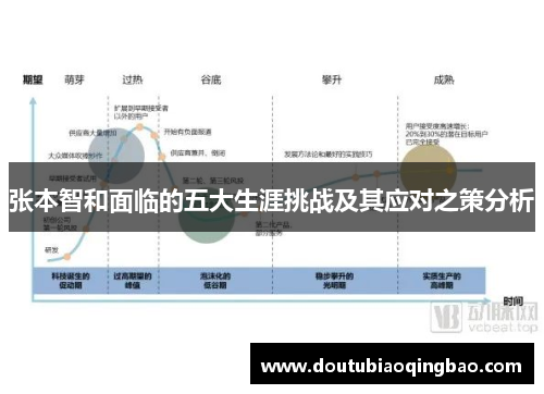 张本智和面临的五大生涯挑战及其应对之策分析